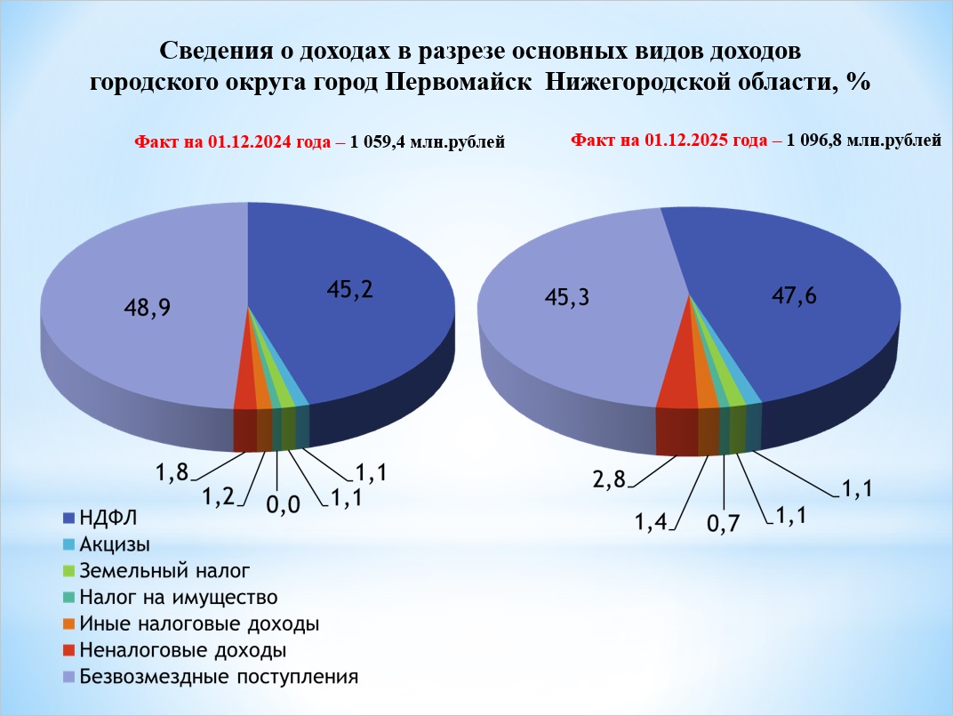 /upload/uf/bab/eyl75rfc6at5ycp06s90j04j5x97thk7/доходы 12.jpg